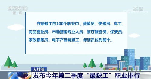 人力资源社会保障部发布第二季度 最缺工 职业排行 招聘市场供求恢复